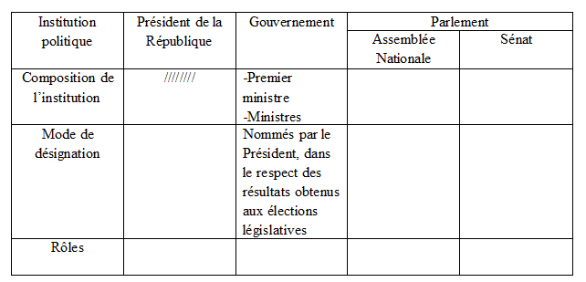 Document 3 Quelques extraits de la Constitution de la Cinquième